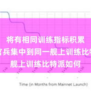 将有相同训练指标积累需求的官兵集中到同一舰上训练比特派如何