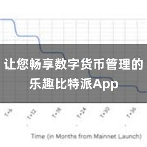 让您畅享数字货币管理的乐趣比特派App