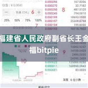 福建省人民政府副省长王金福bitpie